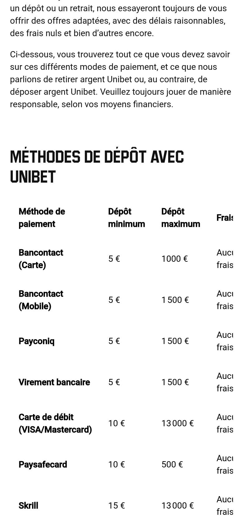 Tabel met stortingsmethoden van Unibet Casino op een smartphone: Bancontact kaart en mobiel, Payconiq, overschrijving, debetkaart, Paysafecard en Skrill met minimum- en maximumbedragen