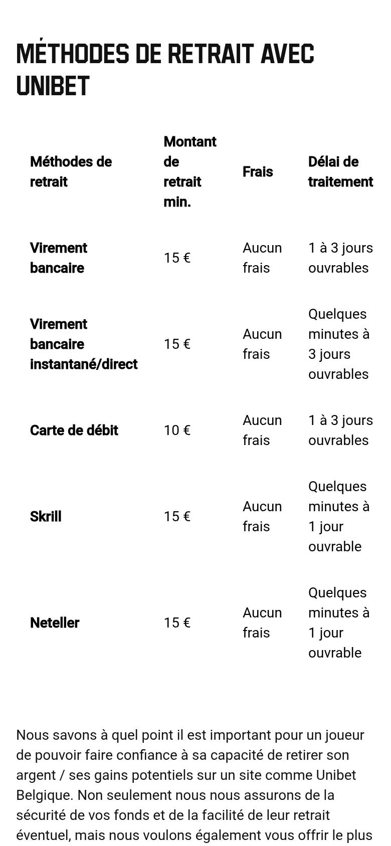 Tabel met uitbetalingsmethoden van Unibet Casino op een smartphone: minimum, kosten en verwerkingstermijn voor overschrijving, debetkaart, Skrill en Neteller